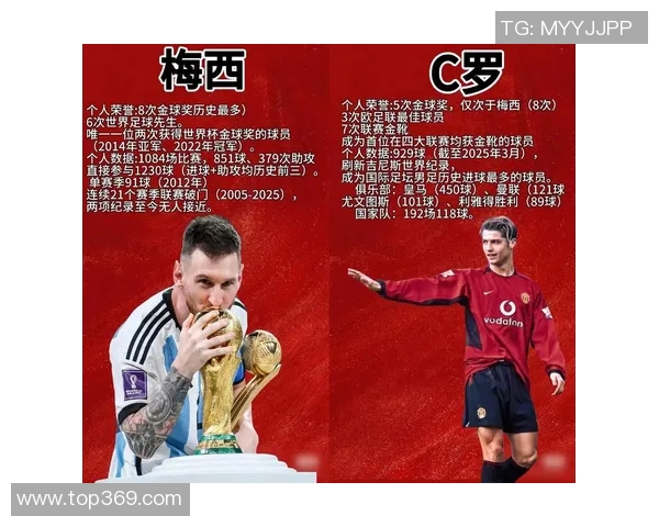 34岁以上的足球明星有哪些他们的成就与影响力分析